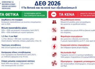 ΕΒΕΠ: Το επόμενο βήμα μετά τη ΔΕΘ είναι η ενίσχυση της παραγωγικής ανταγωνιστικότητας
