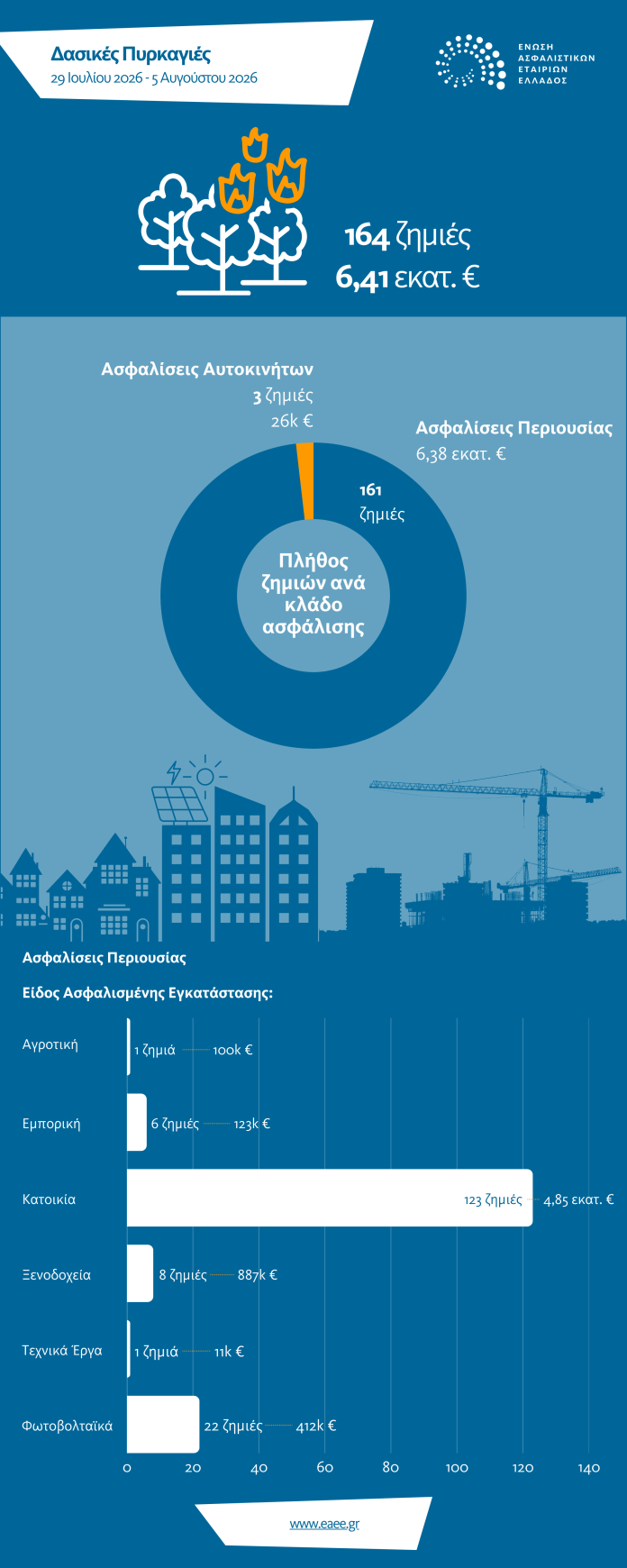 wildfires_july_august_2026_infographic_gr